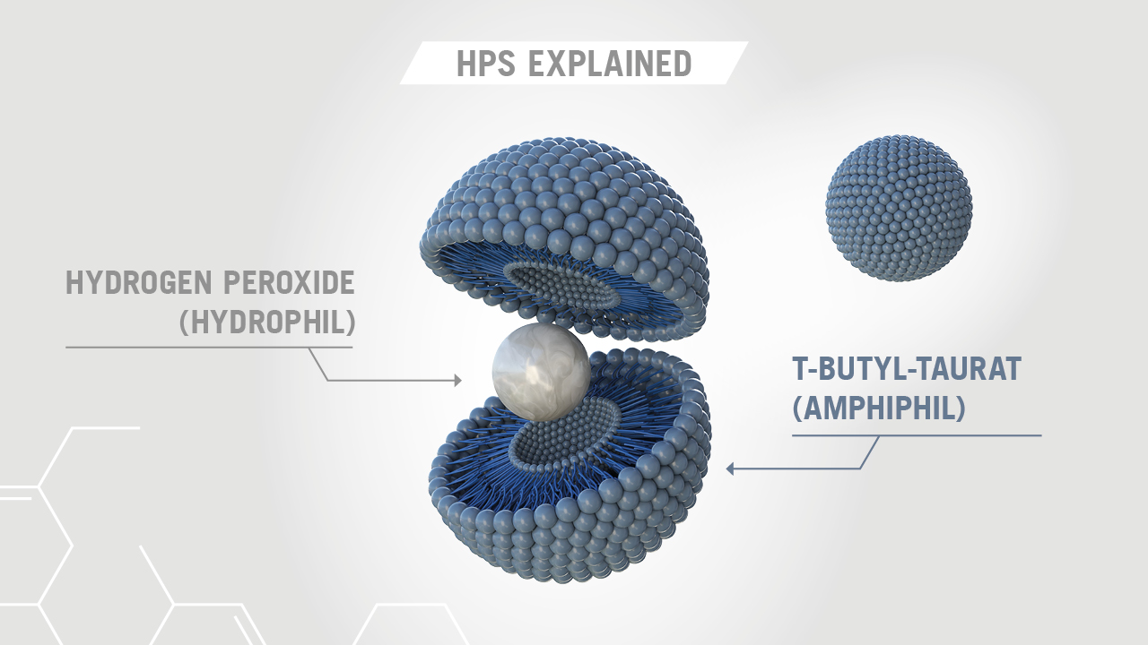 HPS - Waterstofperoxide Superior